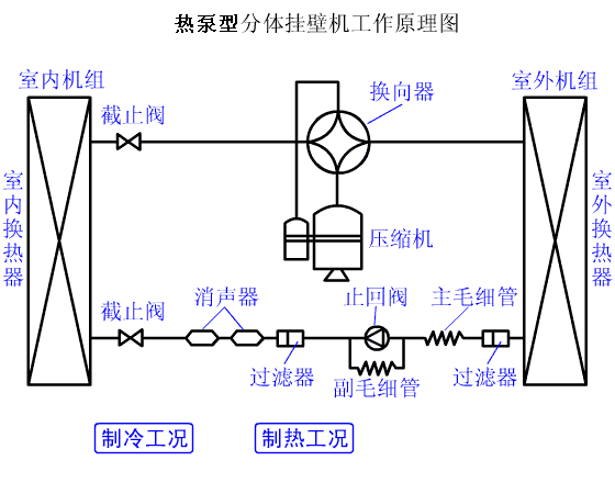 3、热泵机组系统循环