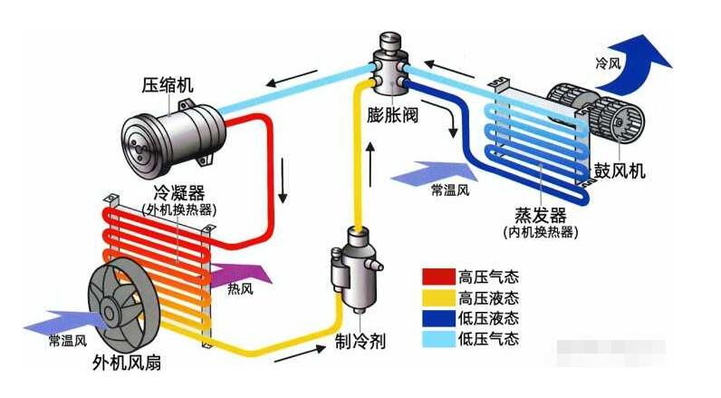 什么是全直流空调国产91视频网址下载APP？